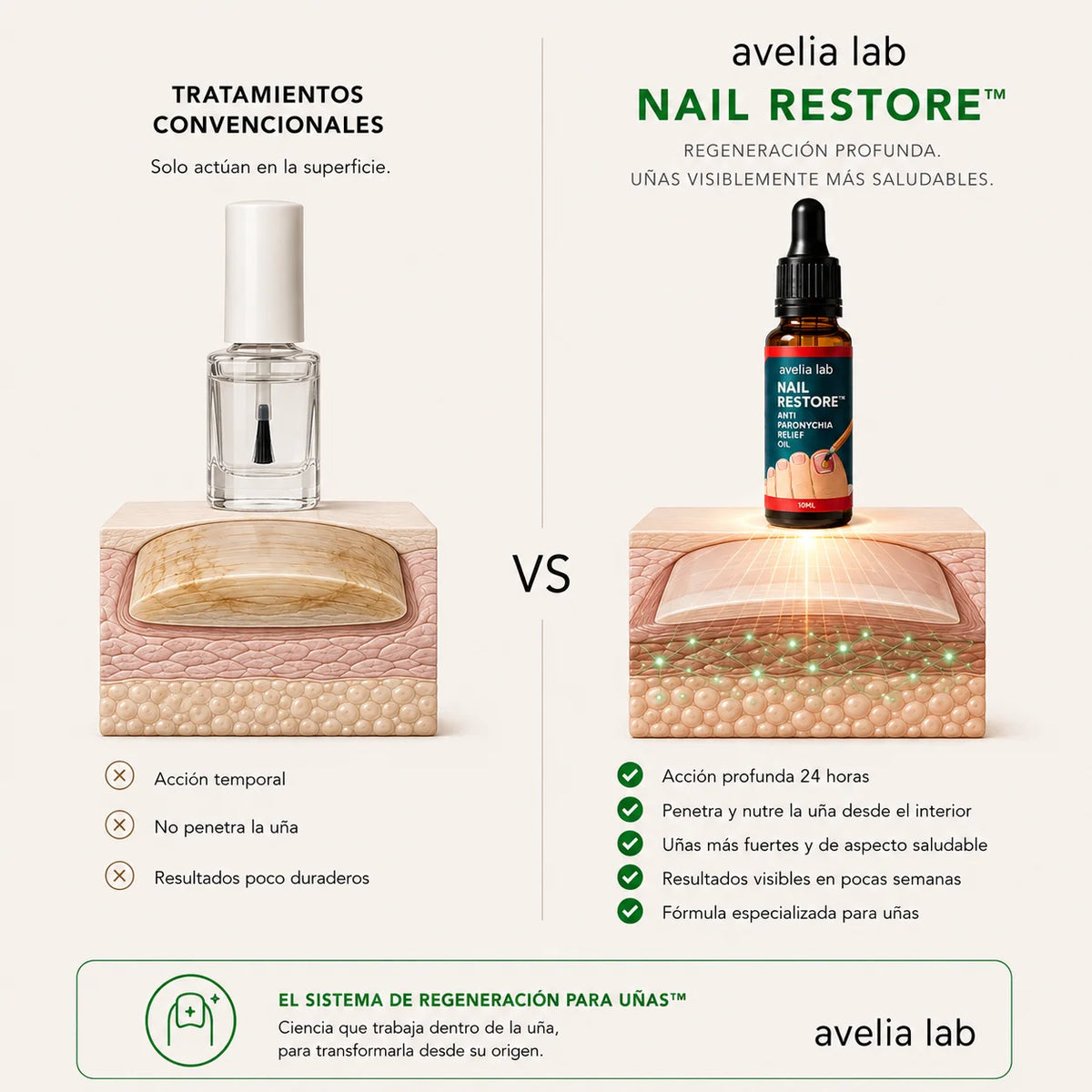 Nail Restore™ | Elimina los hongos en 7 días