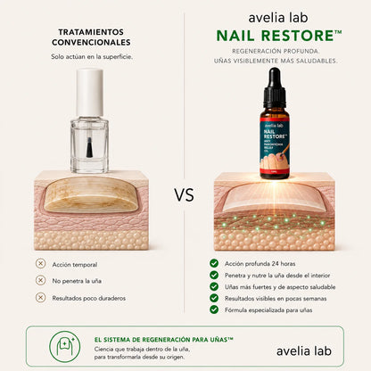 Nail Restore™ | Elimina los hongos en 7 días
